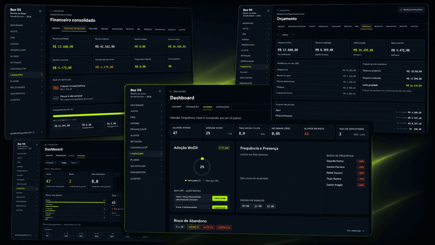 Indicadores da operação — dashboard principal com KPIs