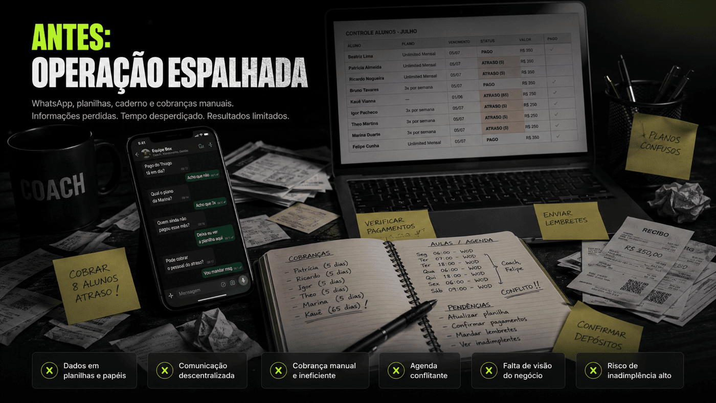 Operação espalhada: WhatsApp, planilha, caderno e cobrança manual
